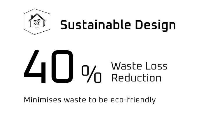40%-Waster-Loss