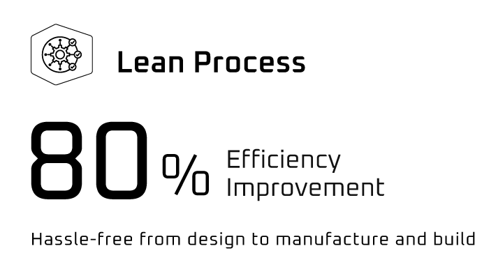 80%-Efficiency
